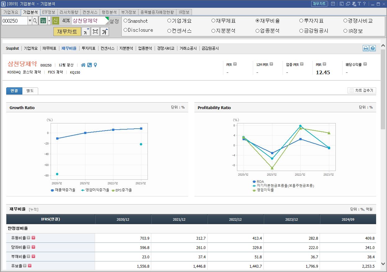 삼천당제약 주가 전망