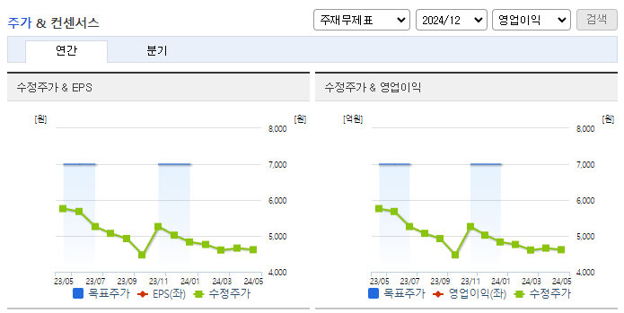 KCC건설_컨센서스