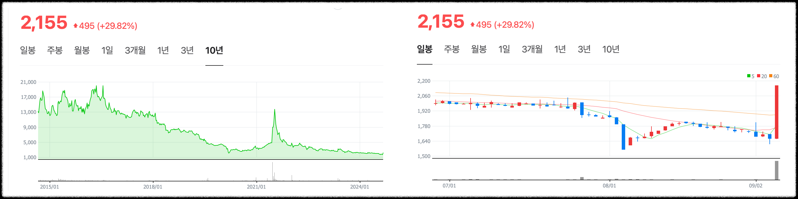 한세엠케이 주가 전망 차트