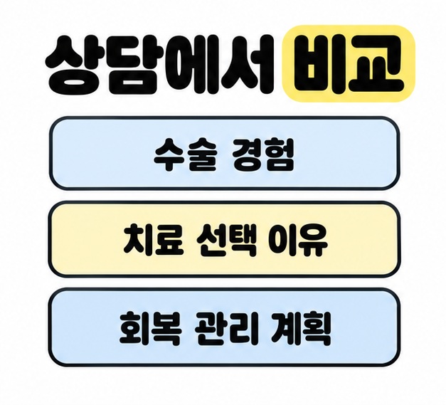 상담에서 비교할 수술 경험, 치료 선택 이유, 회복 관리 계획을 같은 크기의 세 항목으로 보여주는 이미지