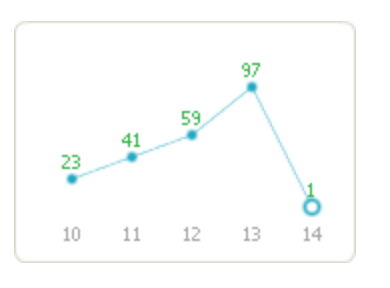 일방문자 빠르네