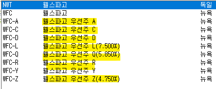 웰스파고 우선주 종류와 종목 티커