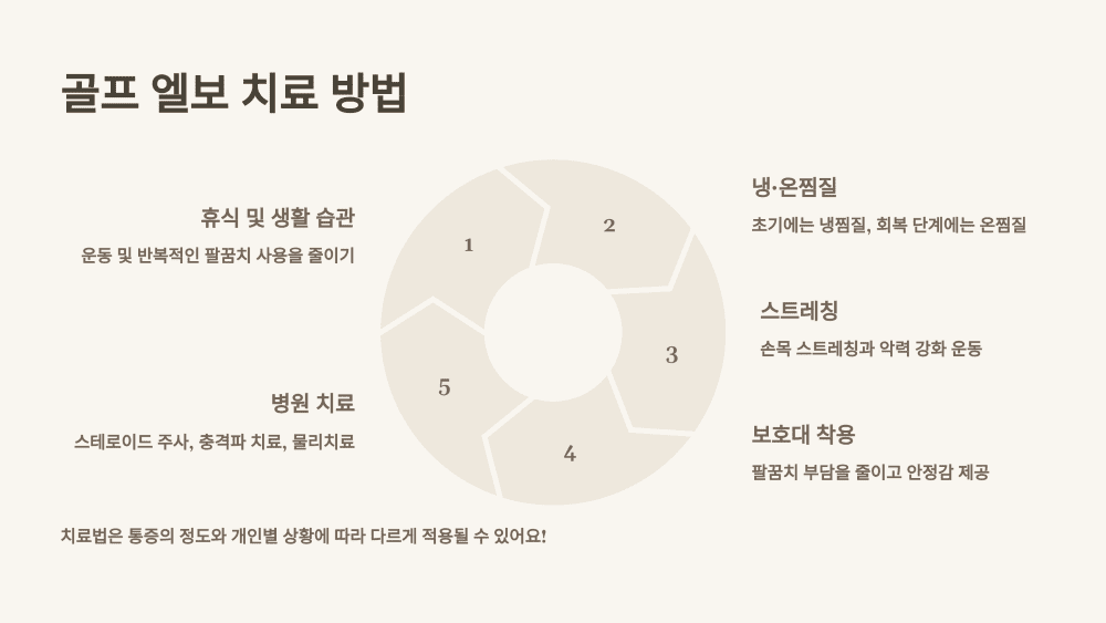 골프 엘보 치료 방법