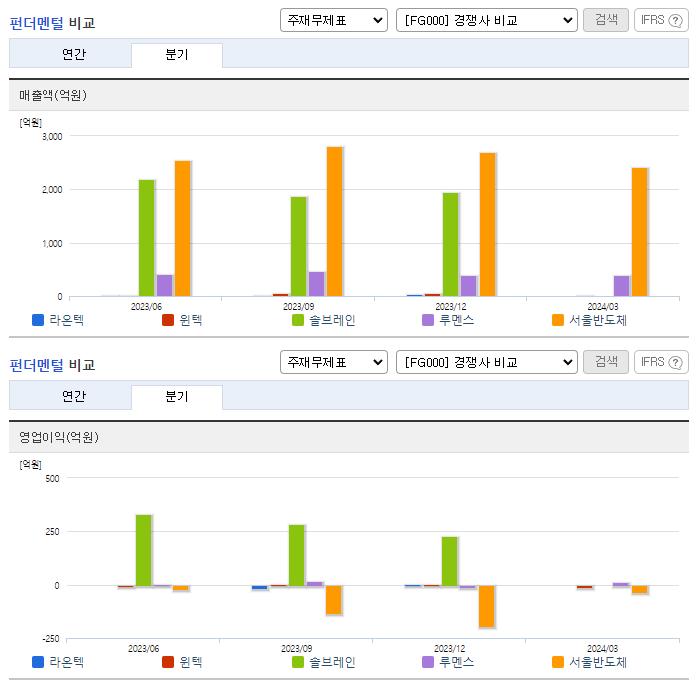 라온텍_업종분석