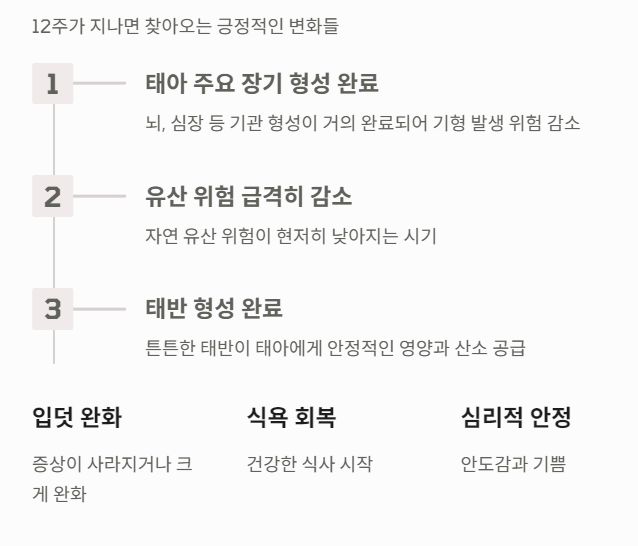 임신 초기증상
