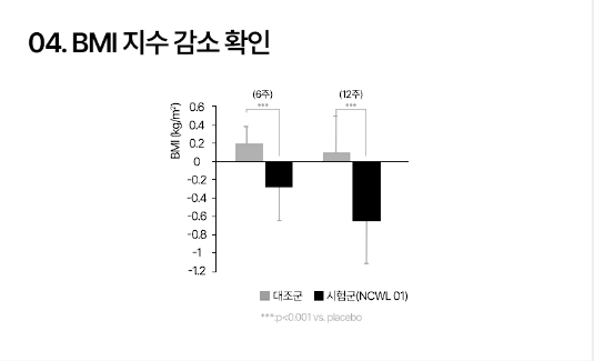 소우코우 이소비텍신 후기, 부작용