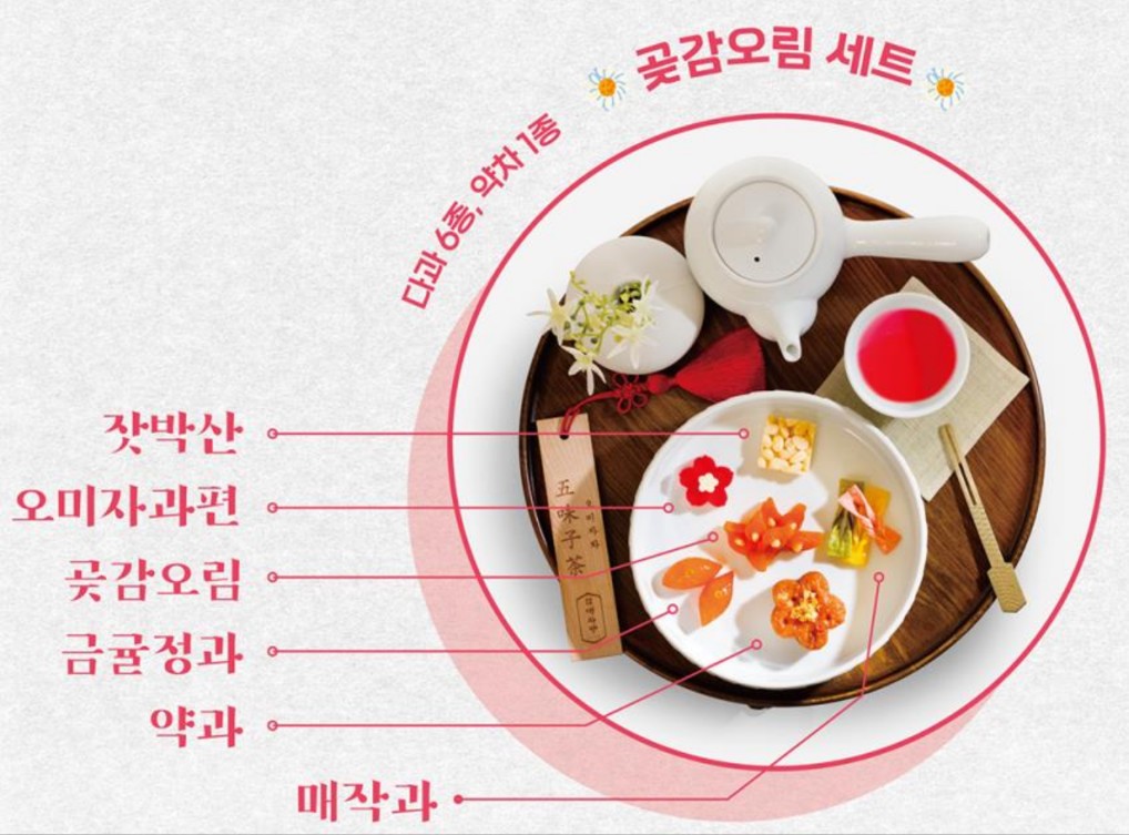 2025 상반기 경복궁 생과방 프로그램