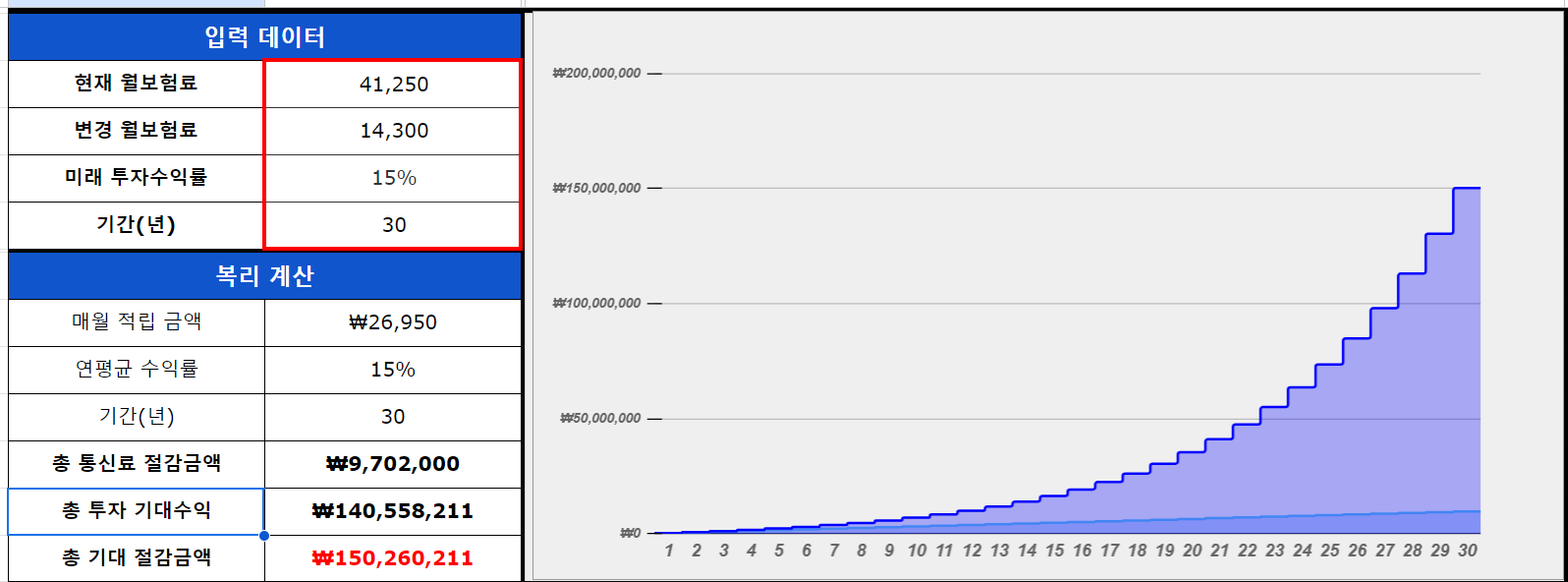 알뜰폰 통신요금 절감 효과
