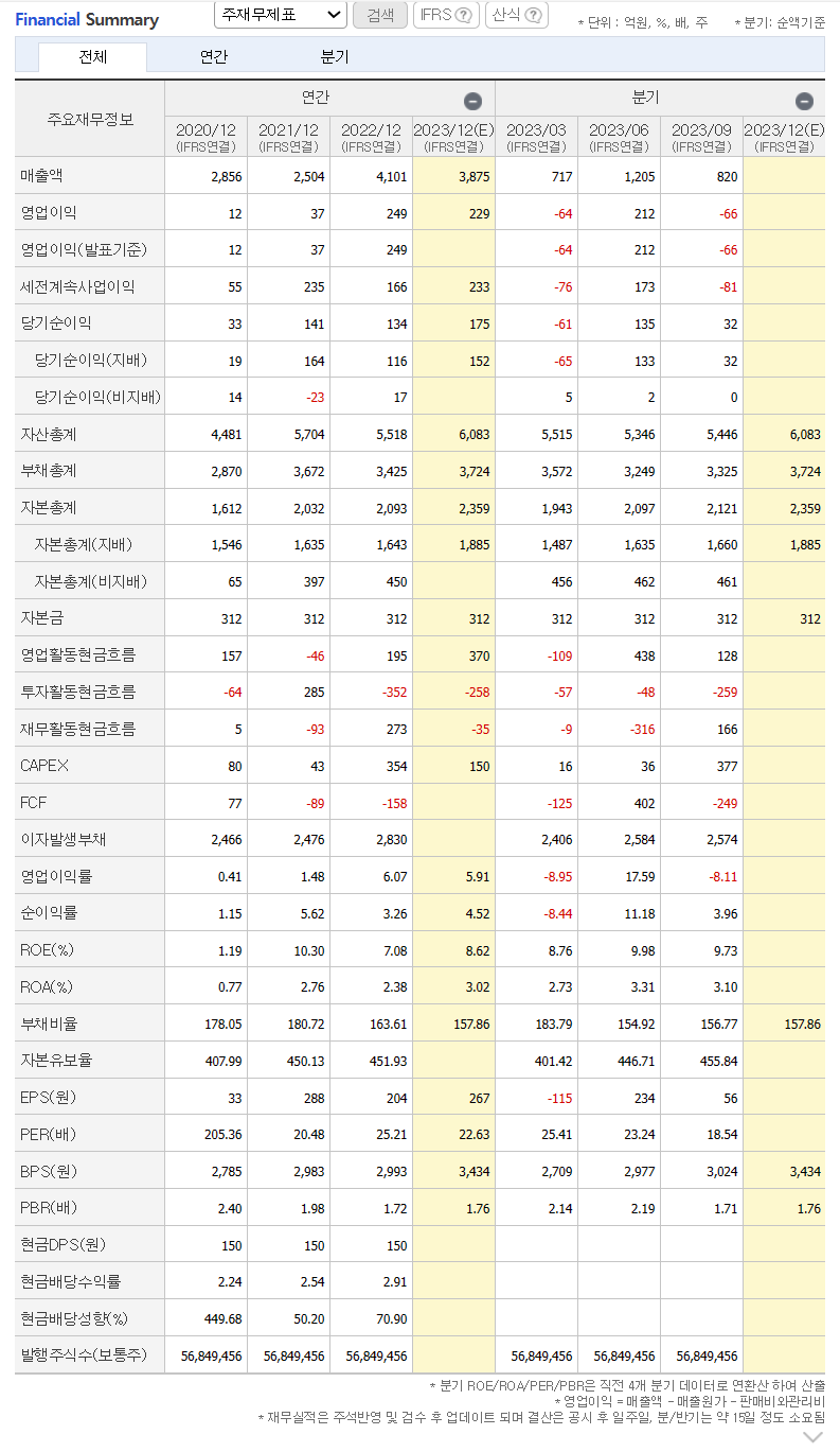 재무제표
