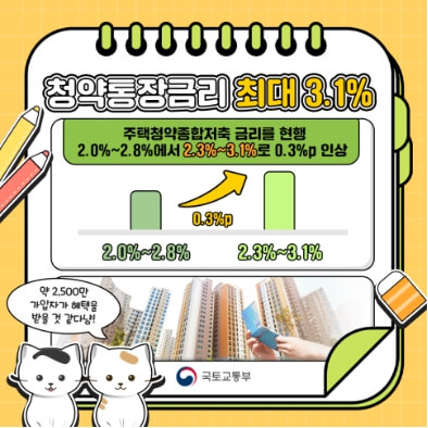 모르면 손해보는 청약통장 총정리