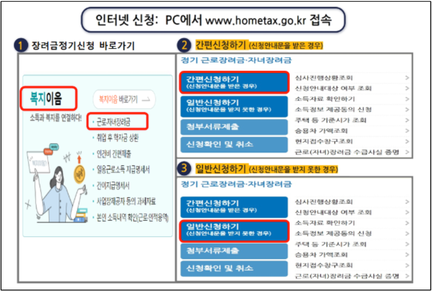 2024 근로장려금 신청 방법 이미지