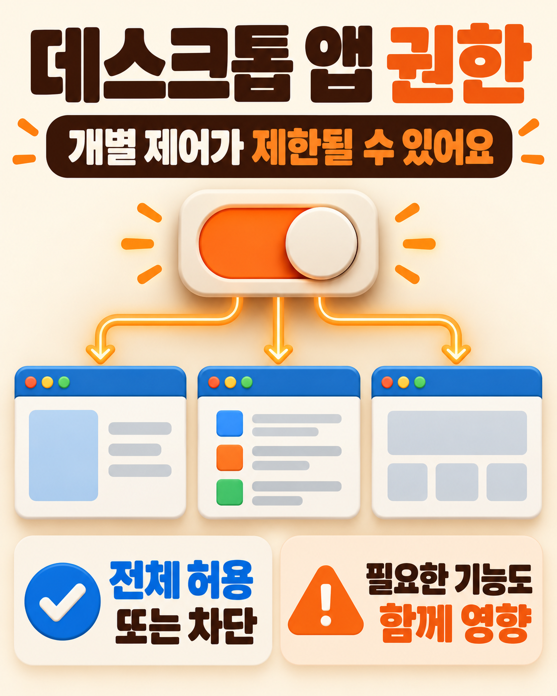 노트북 카메라 불이 켜졌다면? 사용 앱 확인과 권한 점검