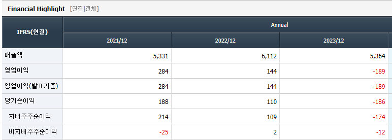 가온그룹-재무제표