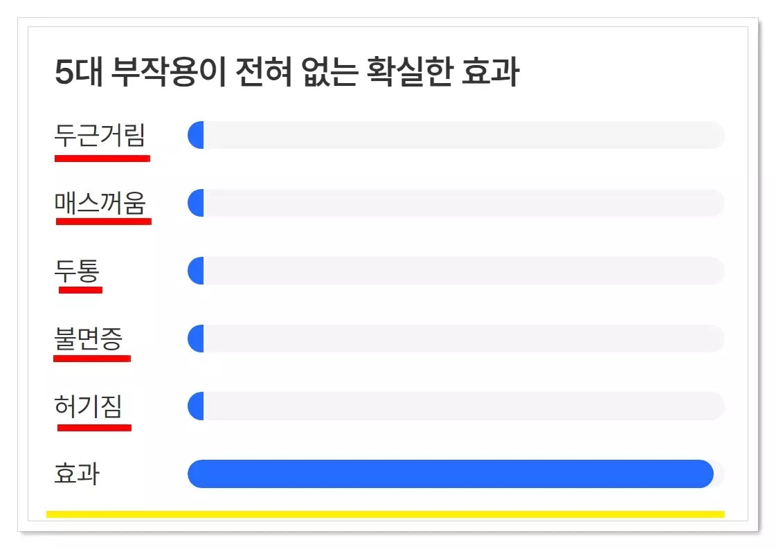 퍼슨스 페라놀 익스트림 정 부작용 없는 효과