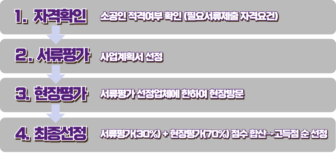 소상인 스마트제조 지원사업