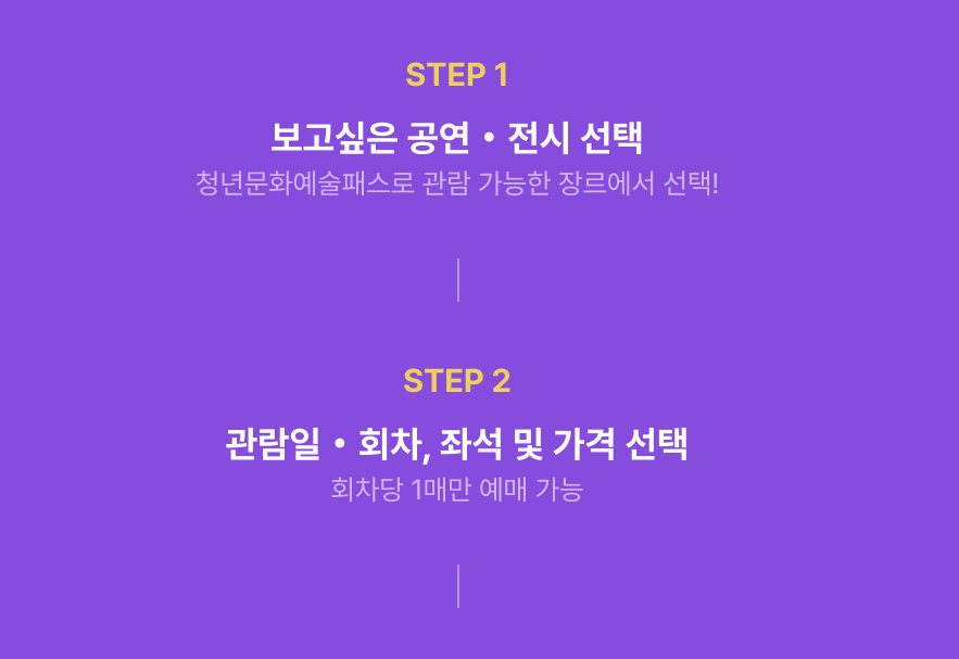 청년문화예술패스 인터파크 신청 선착순 할인쿠폰 및 이벤트
