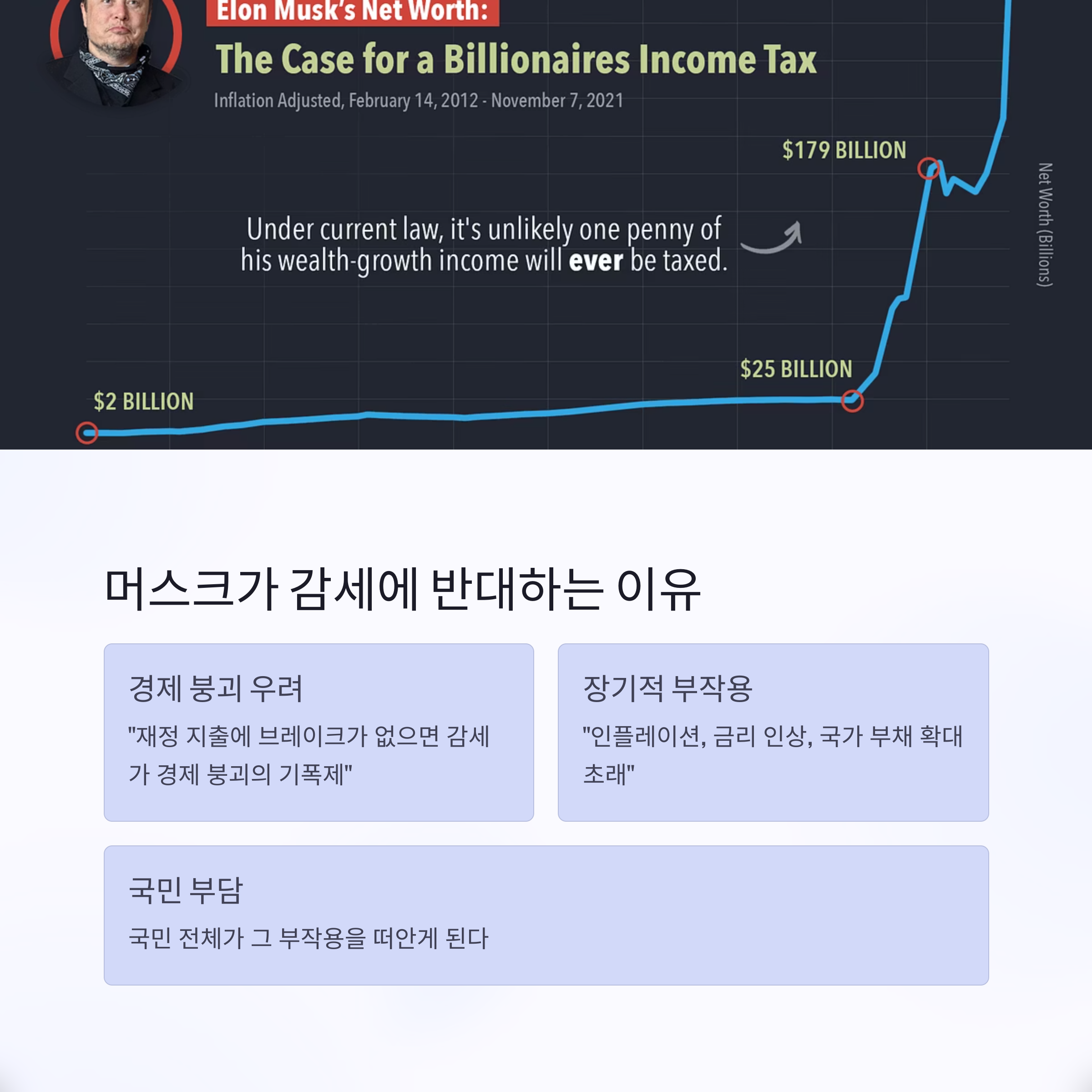 머스크가 감세안을 반대하는 이유