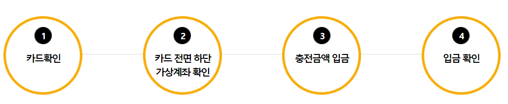 충전프로세스 사진