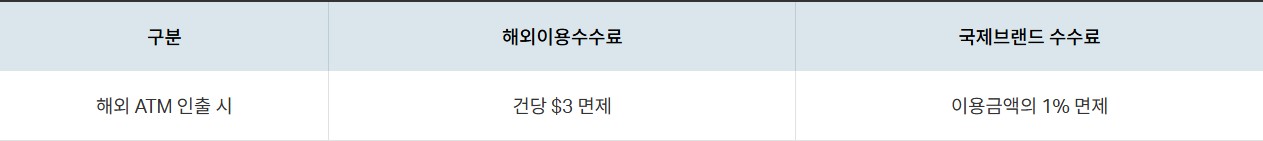 VIVA X 체크카드