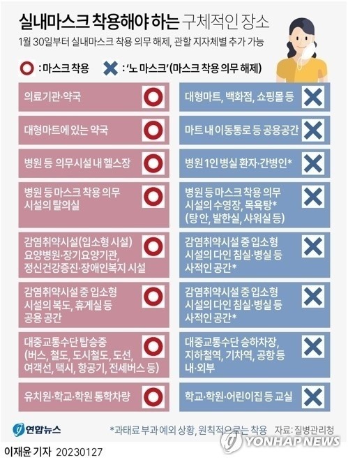 실내마스크 착용 장소