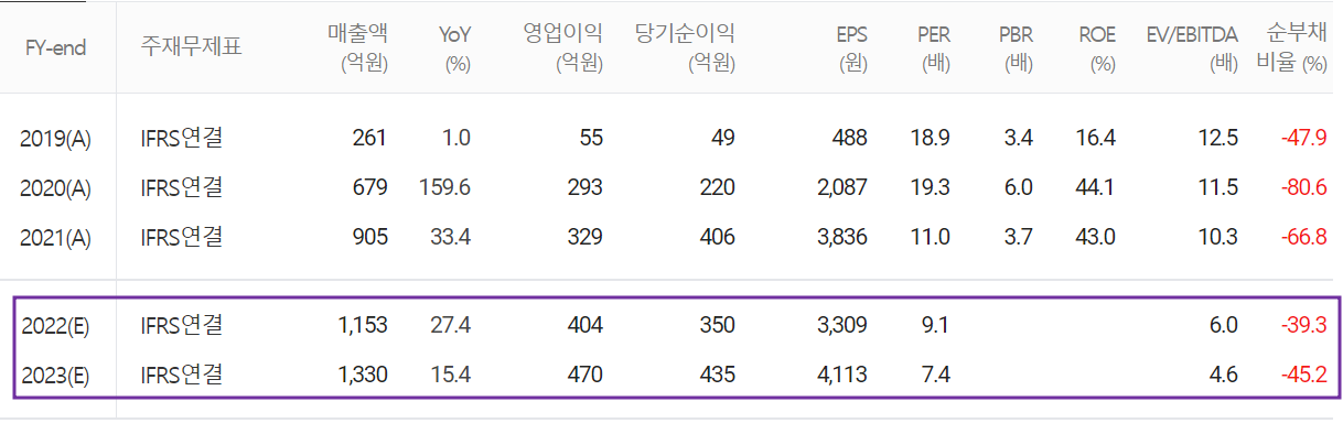노바텍 - 컨센서스