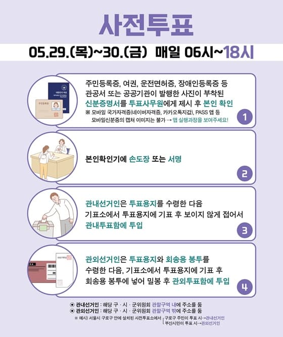 사전투표 절차