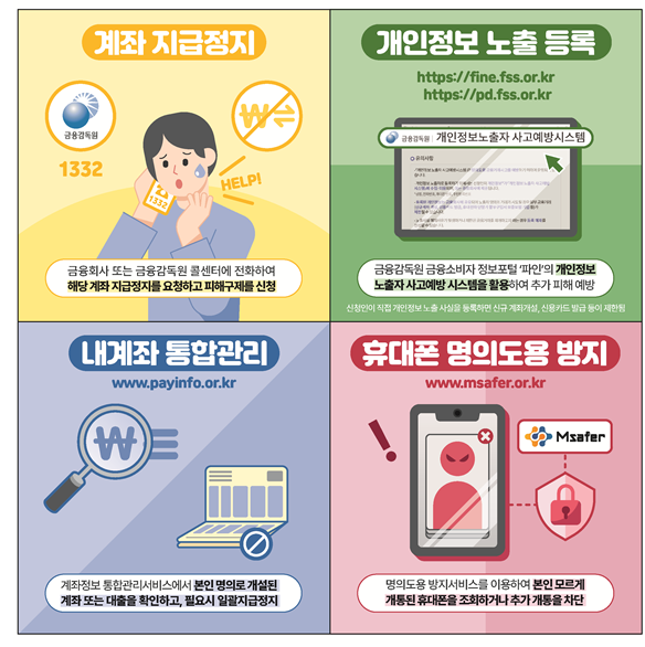 006 국제전화 보이스피싱 예방