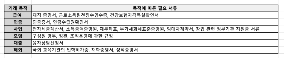 우리은행 한도제한계좌 해제 방법! 출금, 자동이체 해야 할 때?