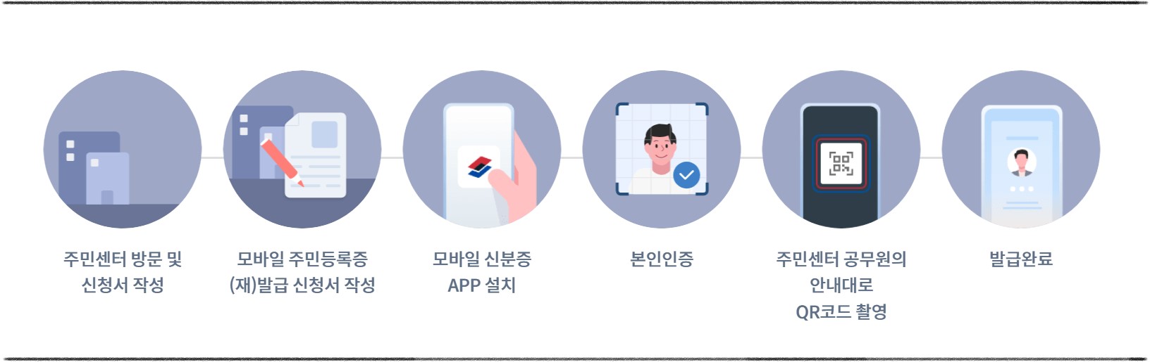 모바일 주민등록증 발급 방법 (2/28일부터 )