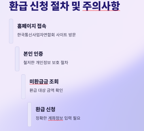 통신비 미환급금 조회 및 환급 신청 가이드!