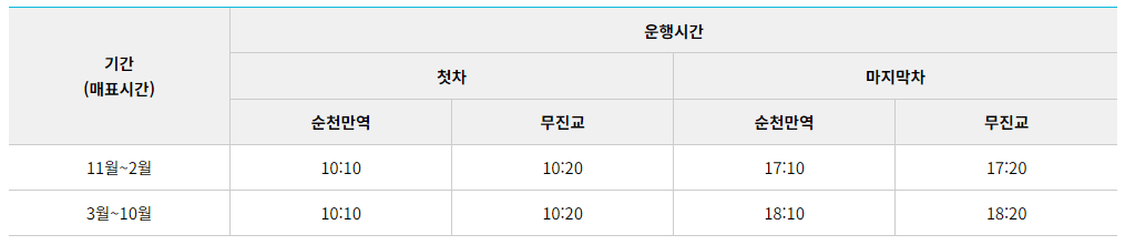 순천만 국가정원 스카이큐브 탑승권 운행시간 요금 왕복권 편도권 티켓 예매