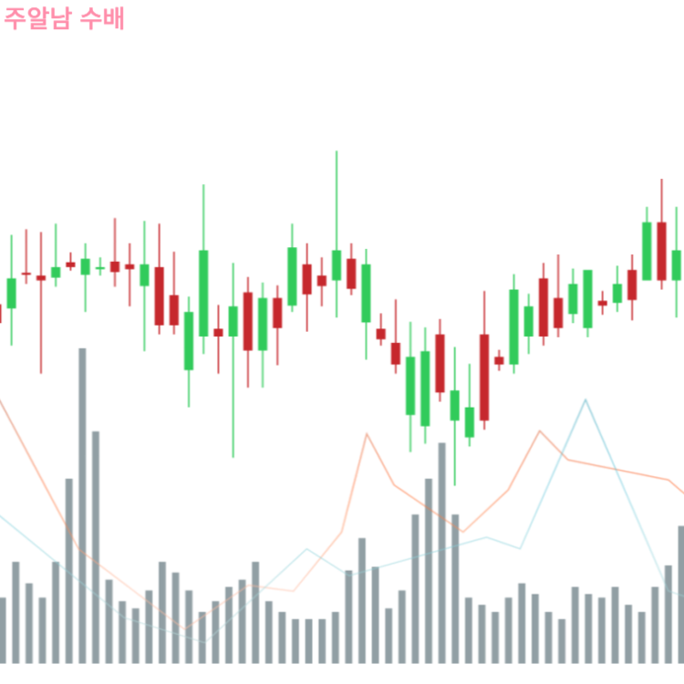 반도체 웨이퍼 관련주 대장주 7 종목