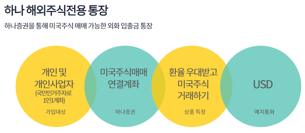 하나 해외주식전용 통장