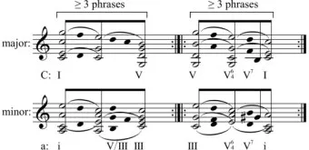 클래식 형식의 이해 소나타와 변주곡 무엇이 어떻게 다른가로 정리_10