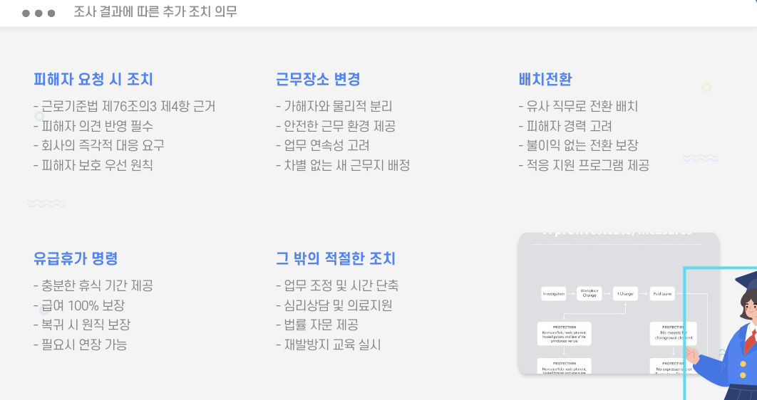 직장 내 괴롭힘 조사 결과에 따른 추가 조치 의무