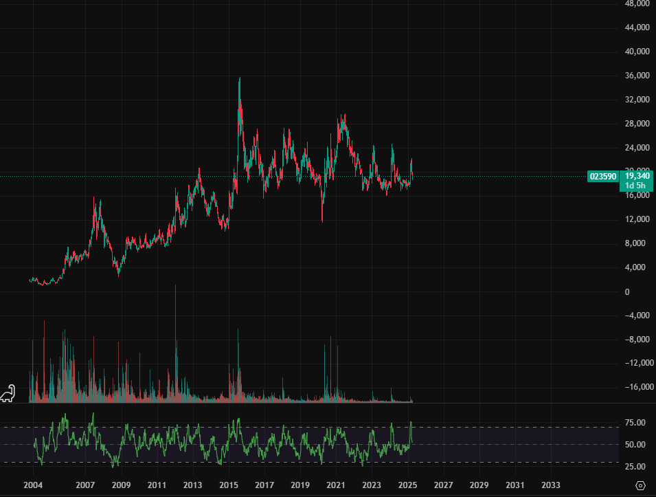 대체거래소 인프라 관련주 수혜주 종목분석(더존비즈온, 다우기술, 한컴위드)