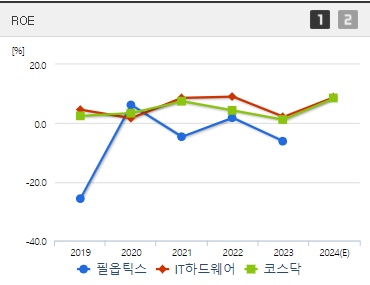 필옵틱스 주가 ROE (1015)