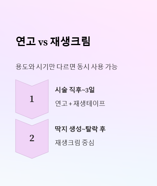 연고 재생크림