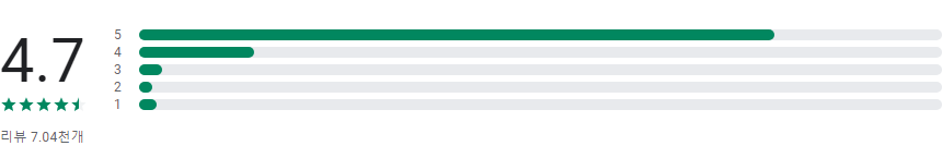 대기오염정보-미세먼지, WHO기준, 위젯, 예보, 알림, 날씨