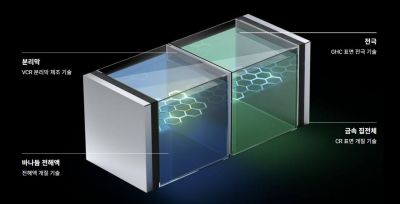 바나듐이완배터리의 기본 구조.