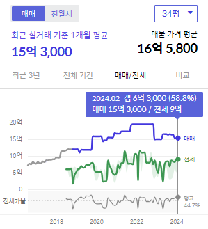 시세그래프