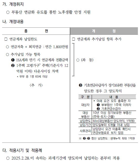 연금계좌 추가납입 대상 확대
