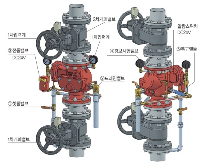 프리액션밸브 구조