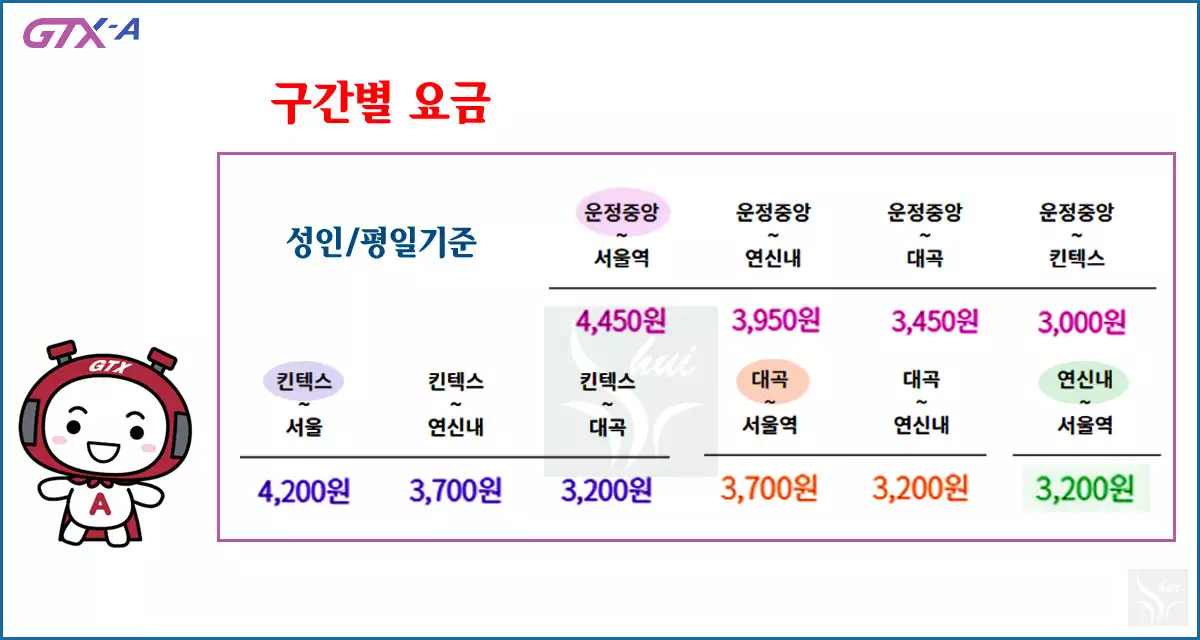 GTX -A 구간별 요금