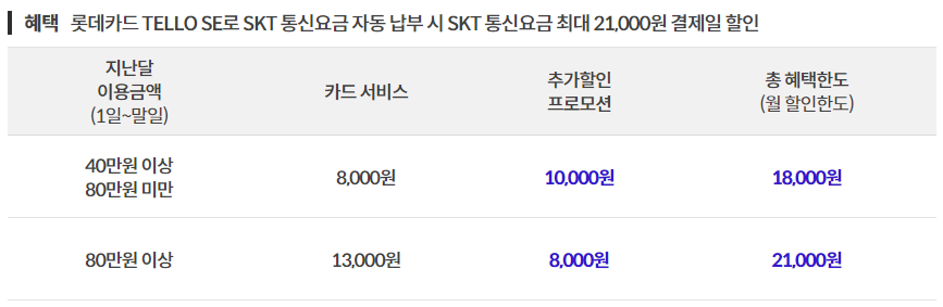 롯데카드-TELLO-SE-혜택