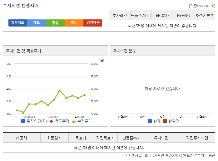 한국기업평가_투자의견