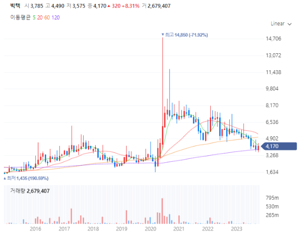 방산전쟁국방무기관련주대장주수혜주TOP5_빅텍