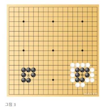 바둑 두는 법