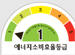 냉장고·에어컨 사면 돈 돌려준다? 한전 고효율 가전 지원 환급 가이드