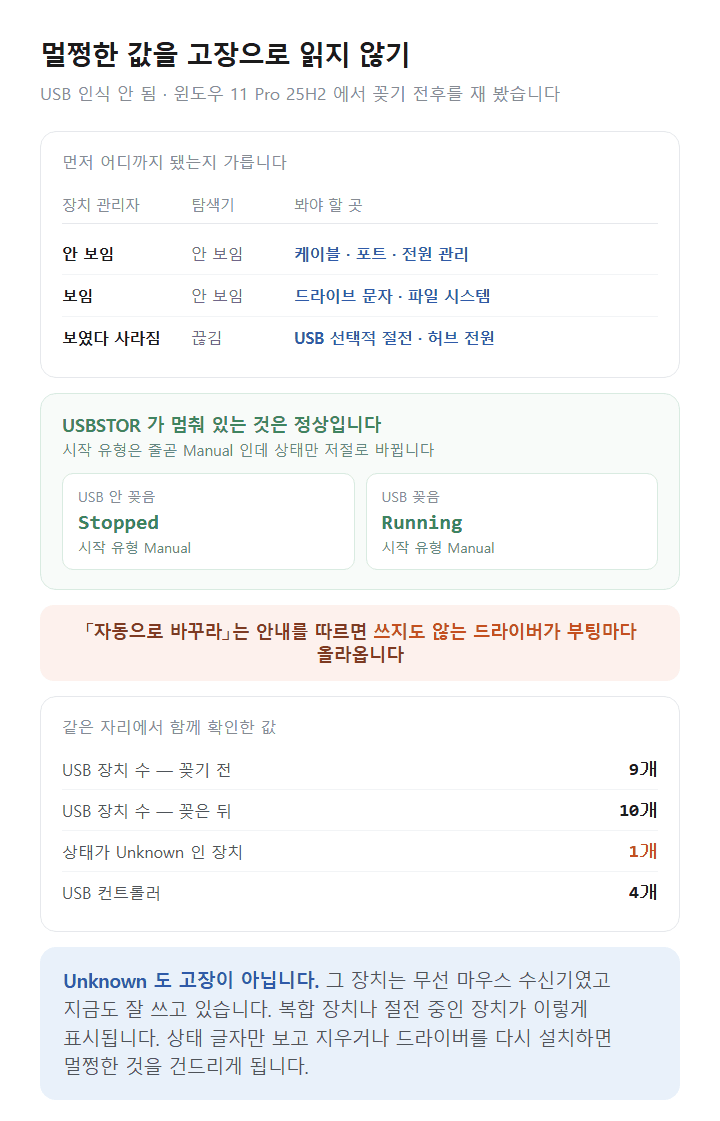 윈도우 11 USB 인식 확인 순서와 정상인데 오해하기 쉬운 값
